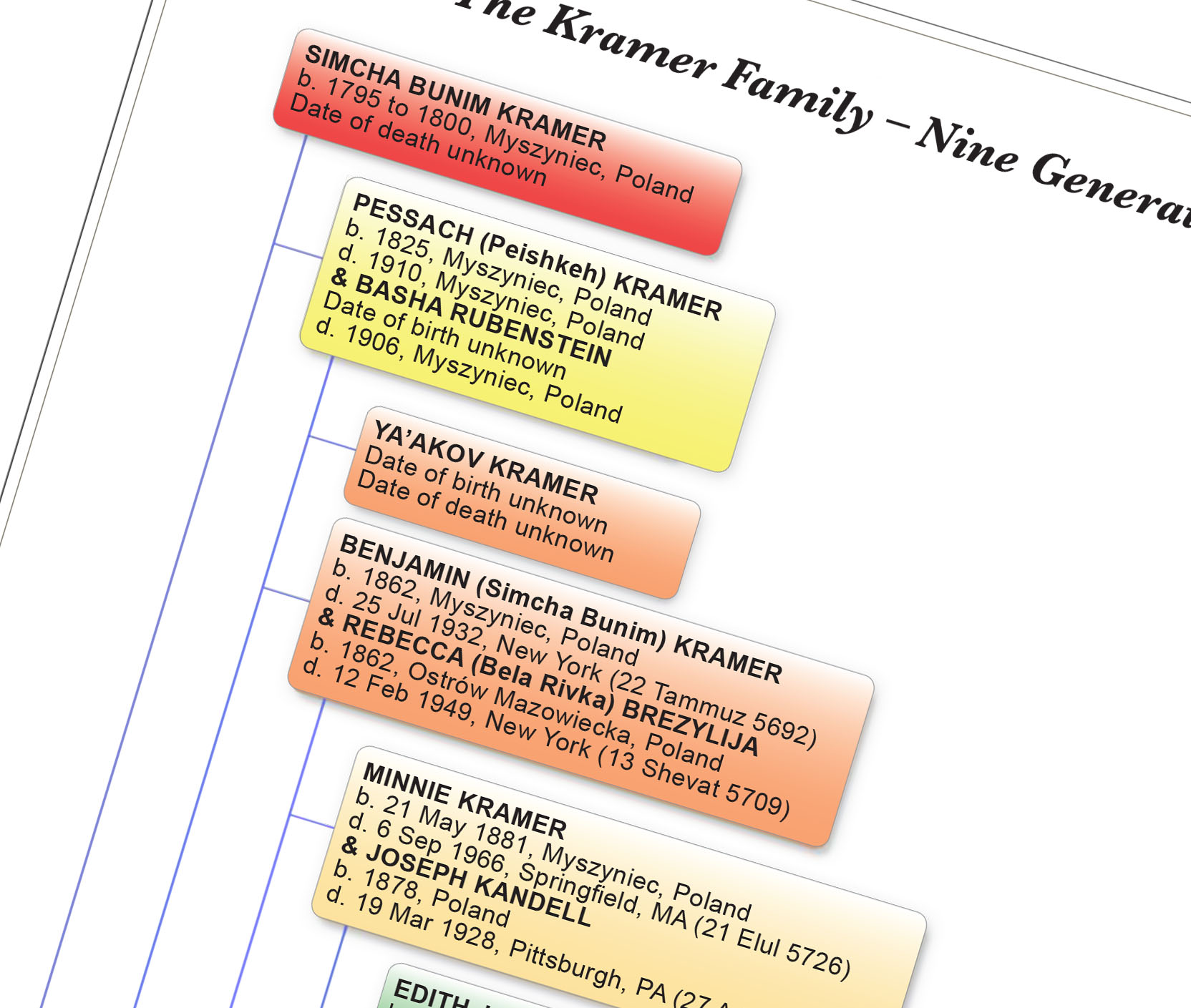 family tree, top of first page